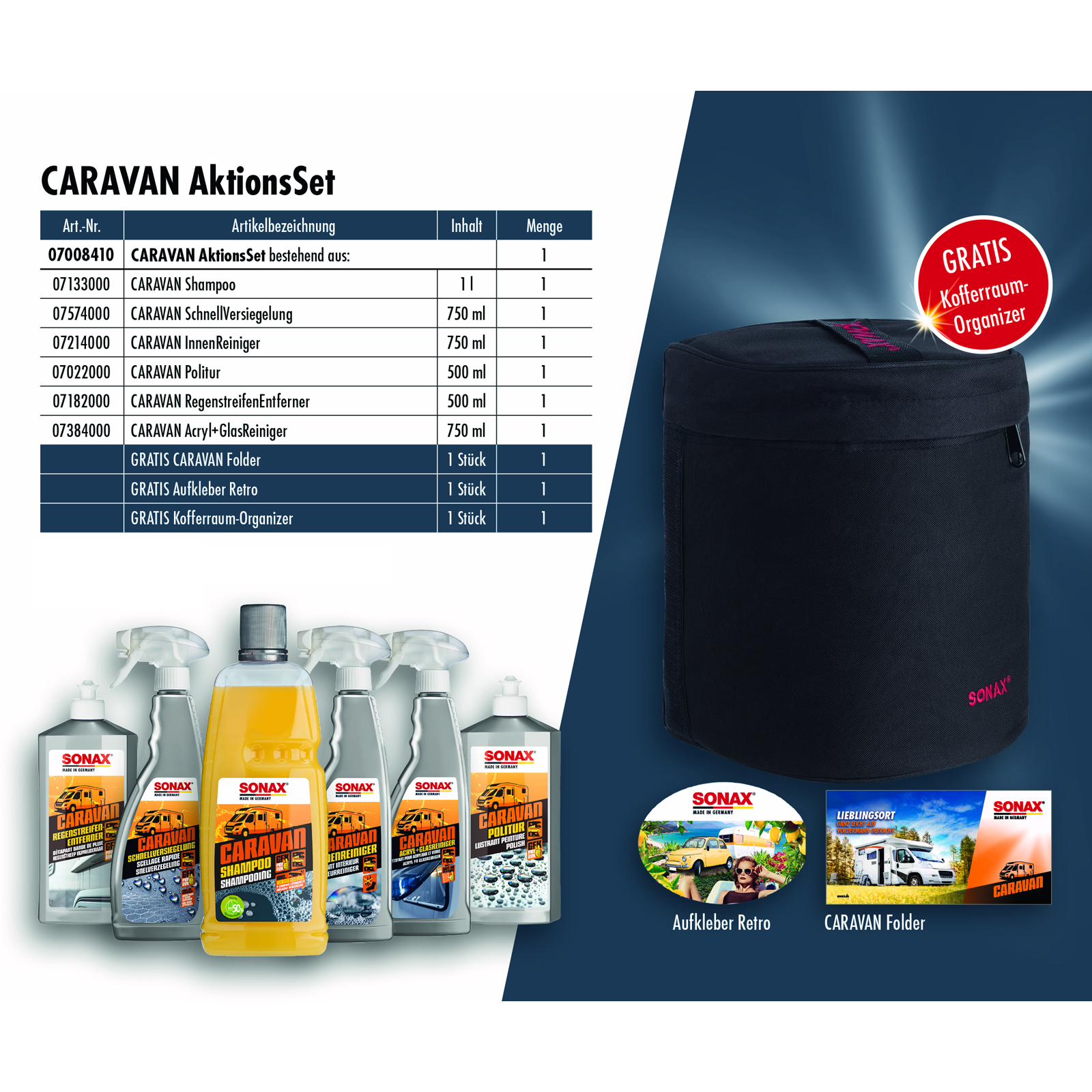 SONAX Caravan Aktionsset