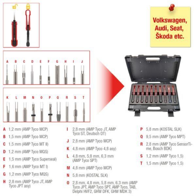 KS TOOLS Entriegelungswerkzeugsatz