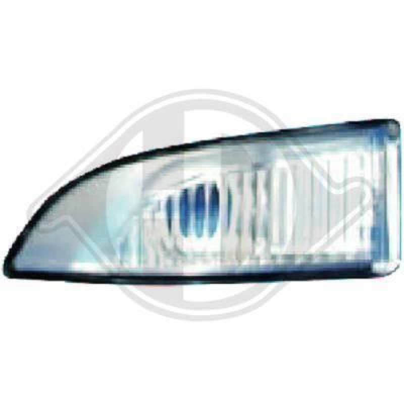 DIEDERICHS Indicator