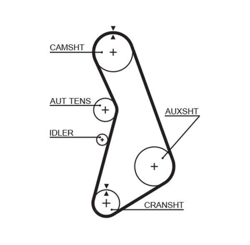 GATES Zahnriemen RPM™ Racing Timing Belt