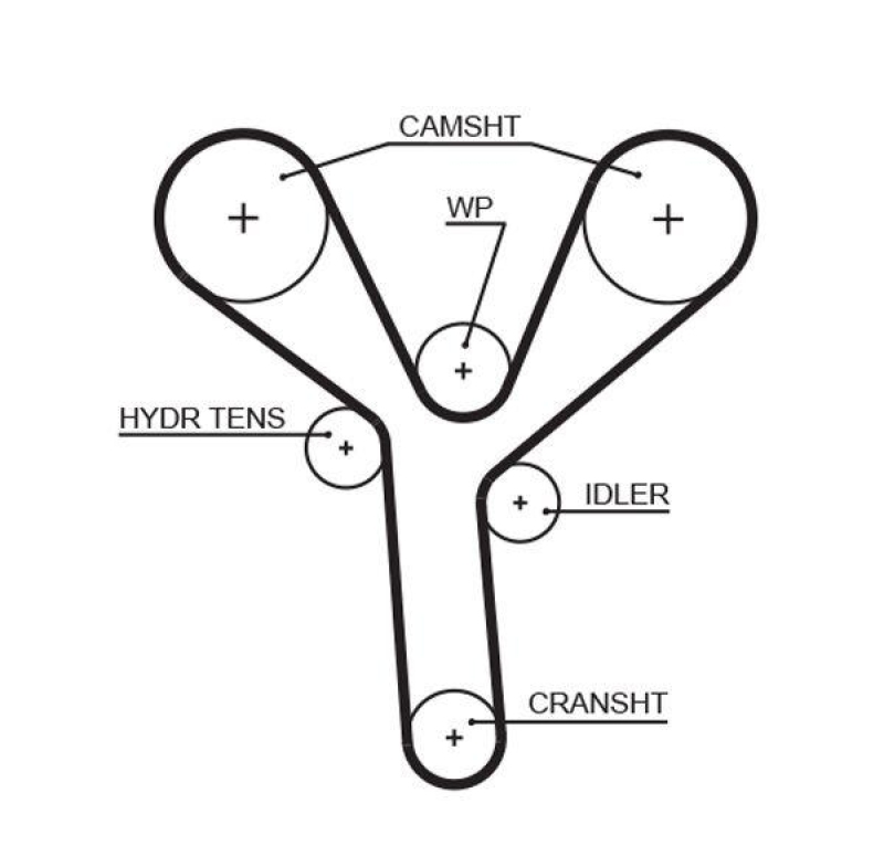 GATES Timing Belt RPM™ Racing Timing Belt