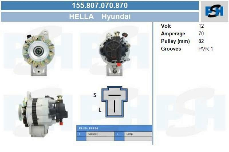 BV PSH Generator