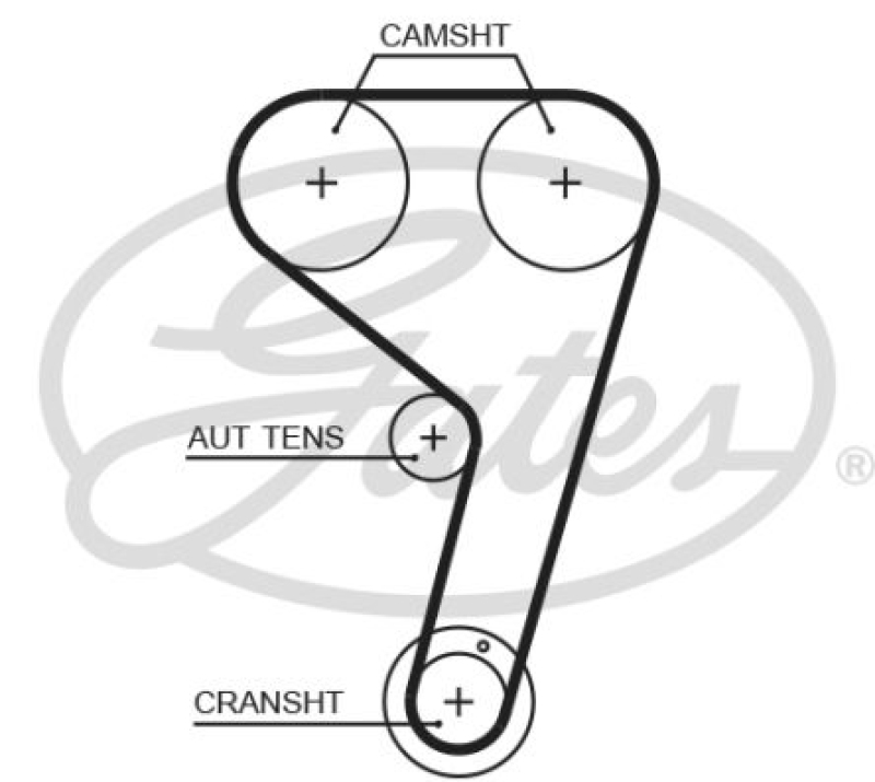 GATES Timing Belt PowerGrip®