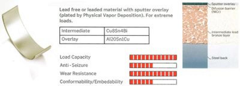 Pleuellager CR113901