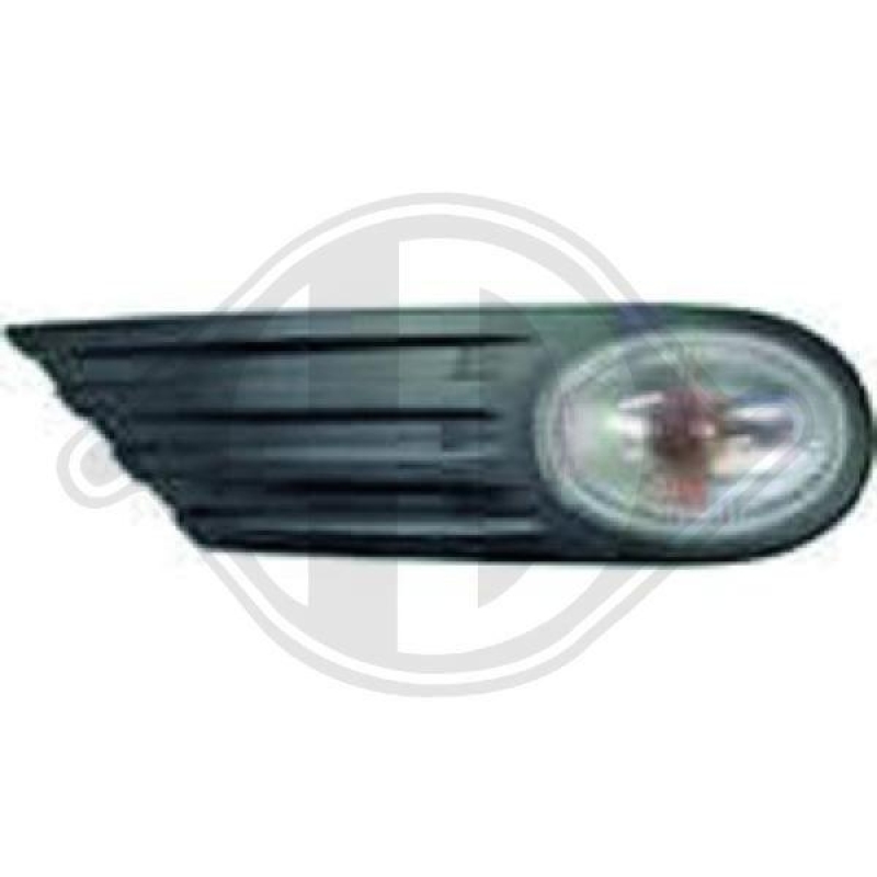 DIEDERICHS Indicator
