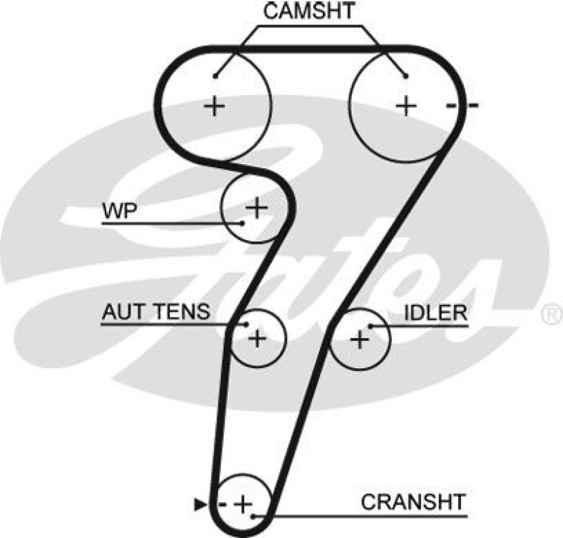 GATES Zahnriemensatz PowerGrip®