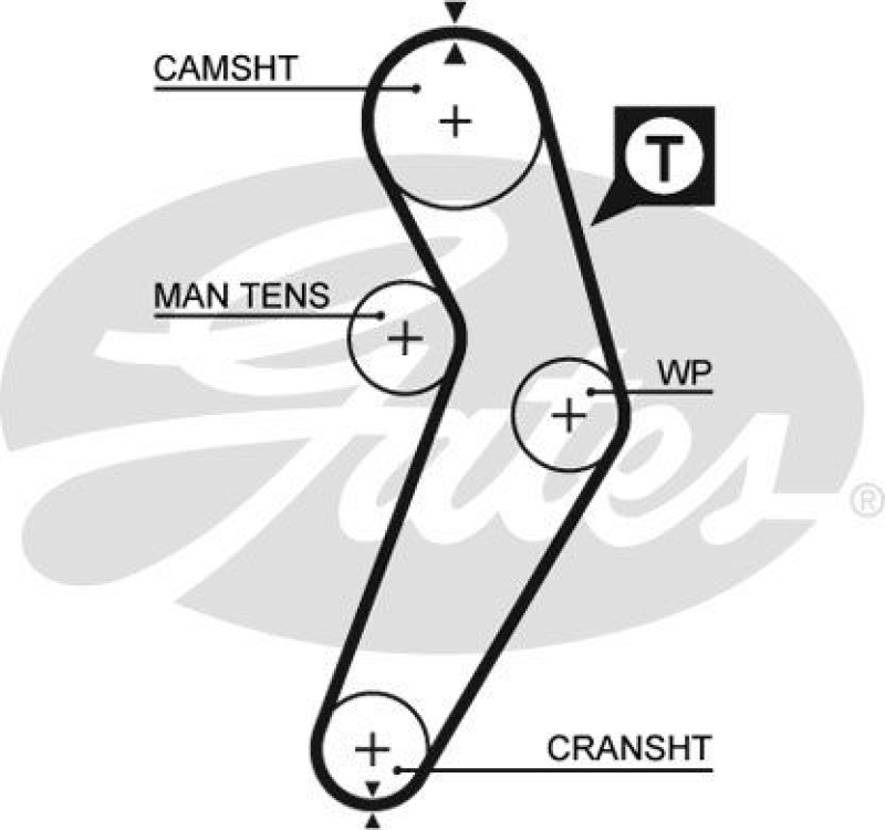 GATES Timing Belt Set PowerGrip®