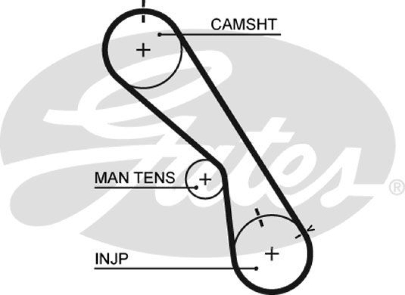 GATES Timing Belt Set PowerGrip®