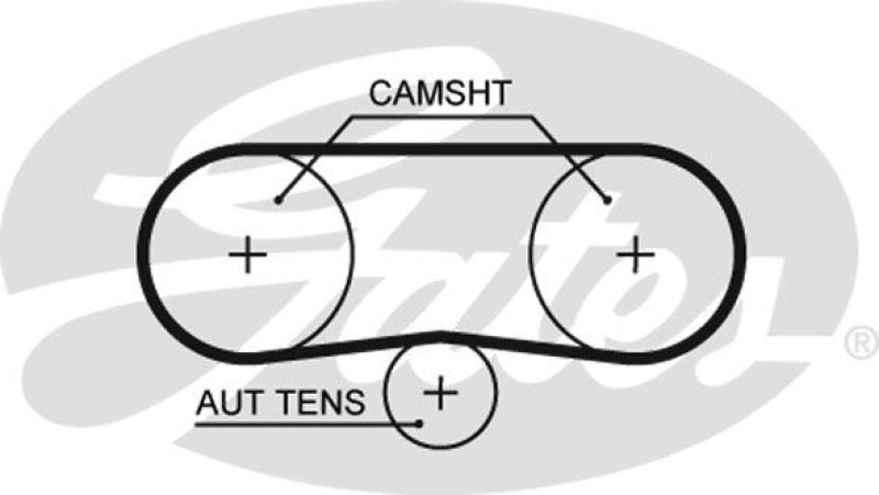 GATES Timing Belt Set PowerGrip®