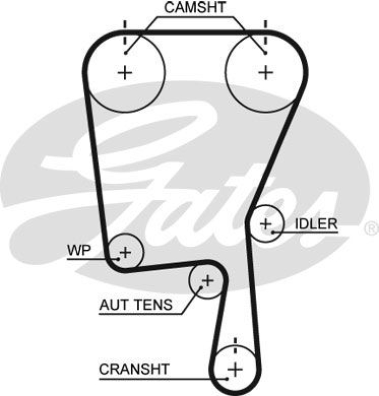 GATES Timing Belt Set PowerGrip®