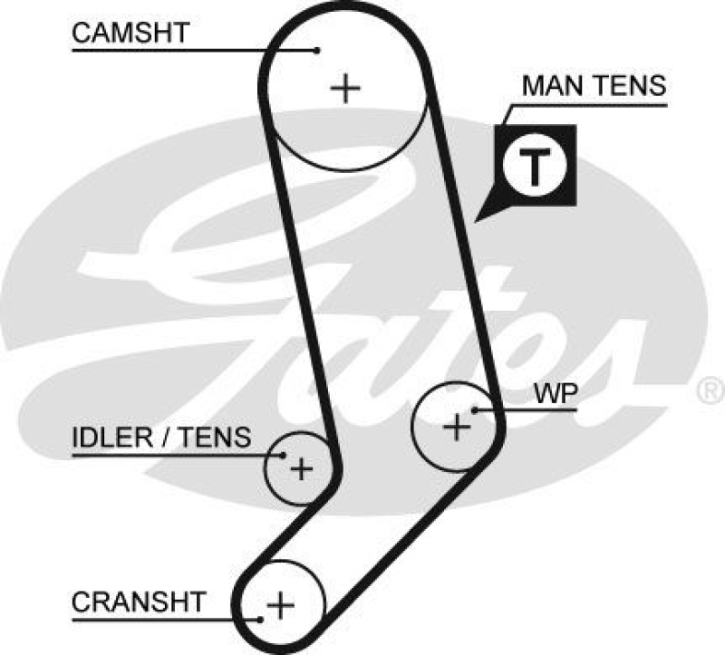 GATES Timing Belt Set PowerGrip&reg;