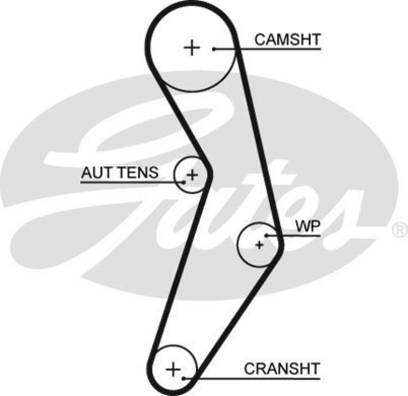 GATES Timing Belt Set PowerGrip®