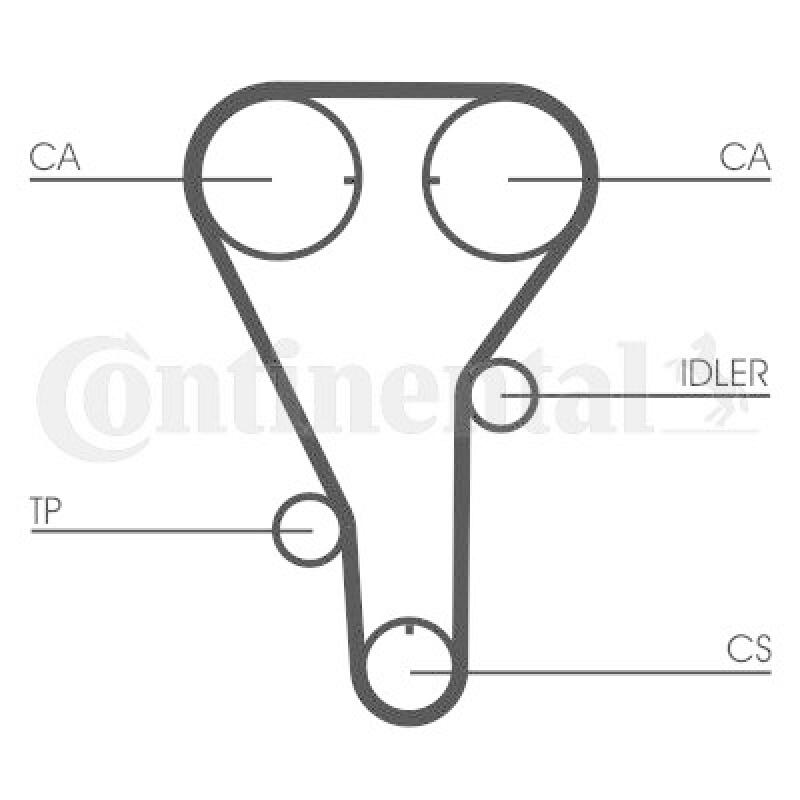 CONTINENTAL CTAM Zahnriemensatz