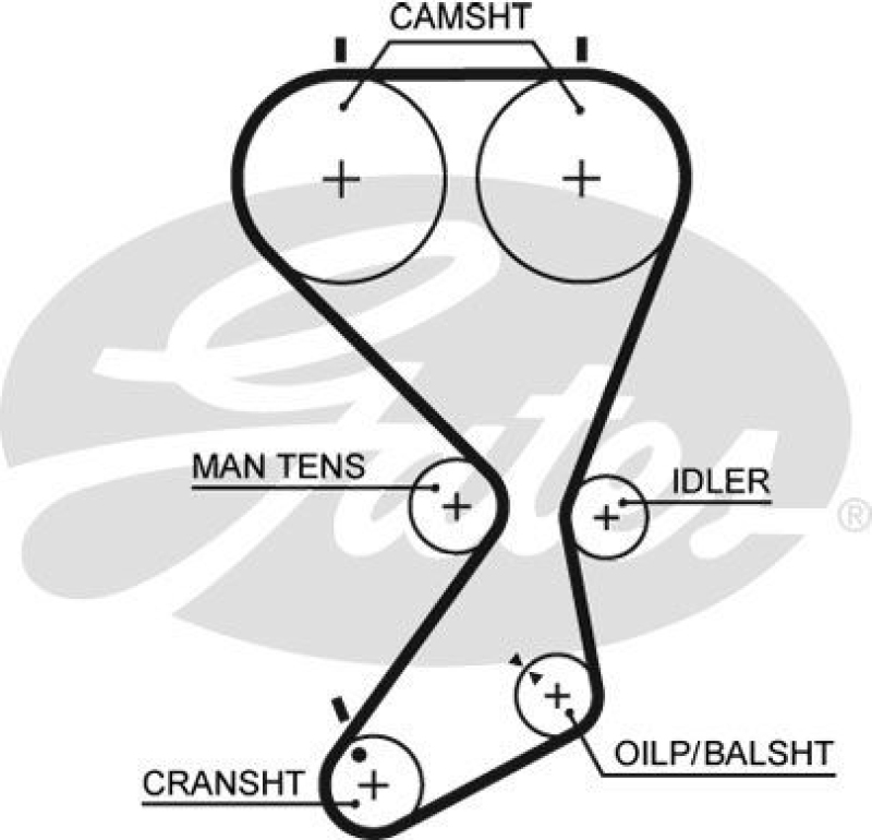 GATES Zahnriemensatz PowerGrip®