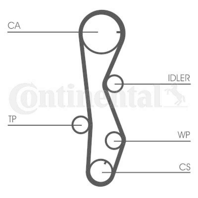 CONTINENTAL CTAM Water Pump & Timing Belt Set