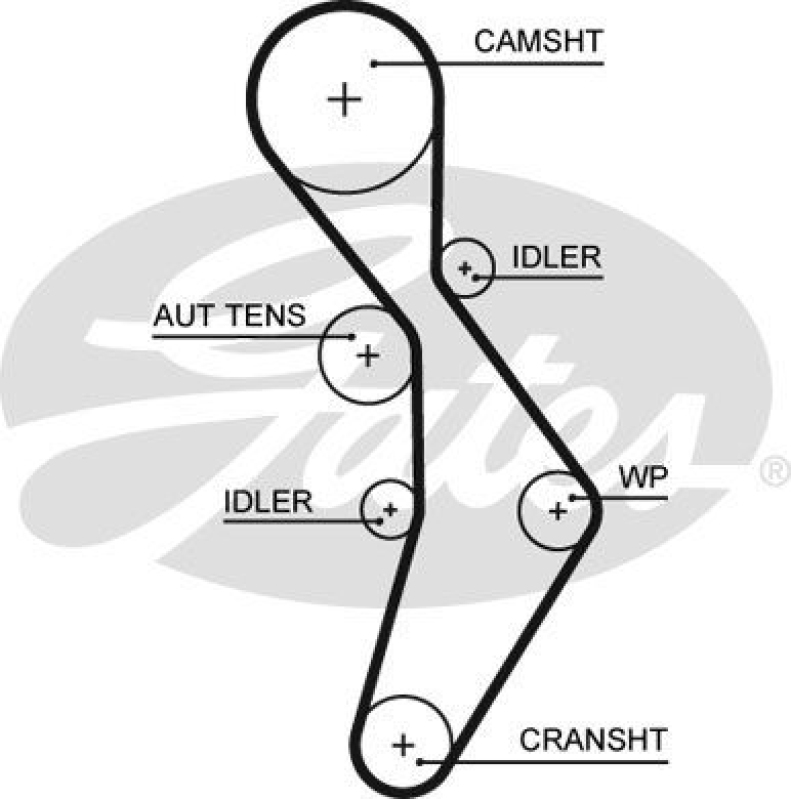 GATES Timing Belt Set PowerGrip®