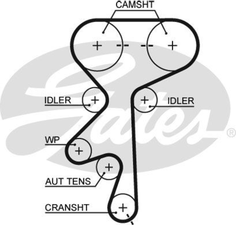 GATES Water Pump & Timing Belt Set PowerGrip®