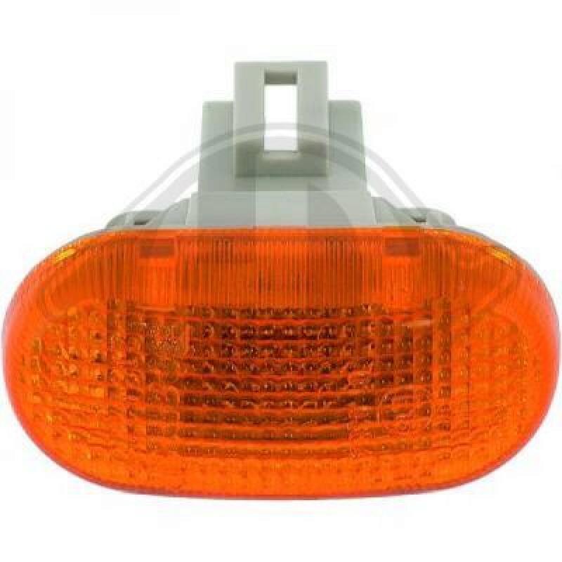 DIEDERICHS Indicator