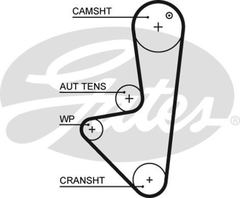 GATES Zahnriemensatz PowerGrip®