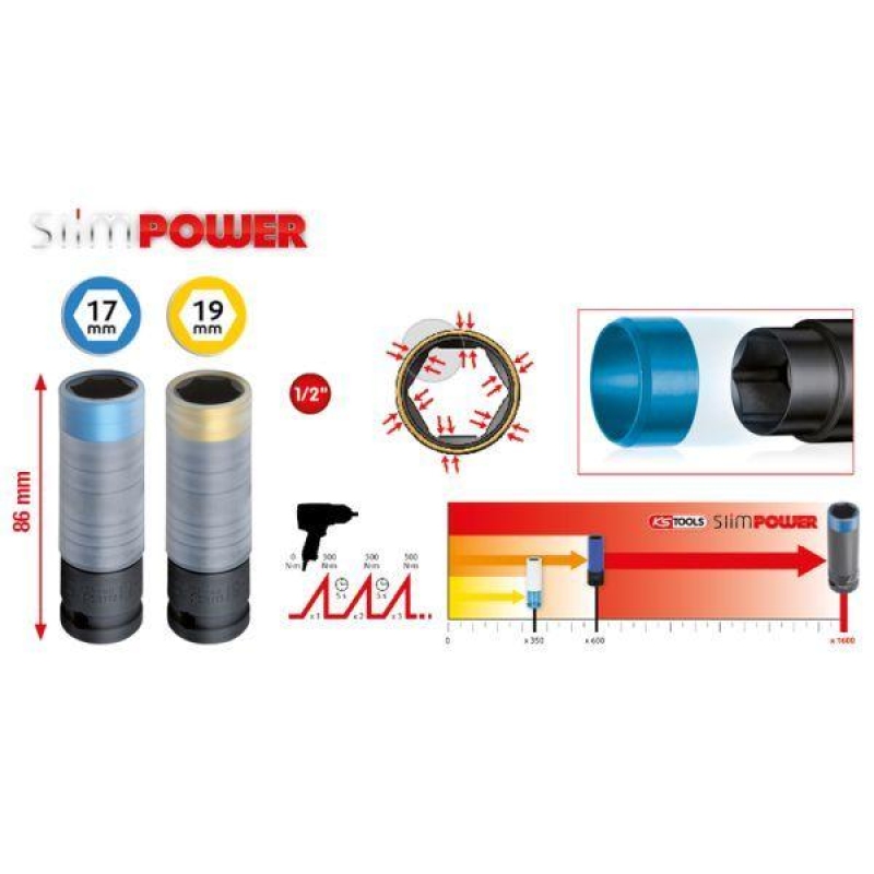 KS TOOLS Power Socket Set