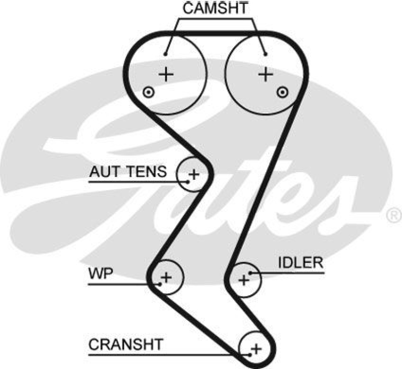 GATES Timing Belt Set PowerGrip®