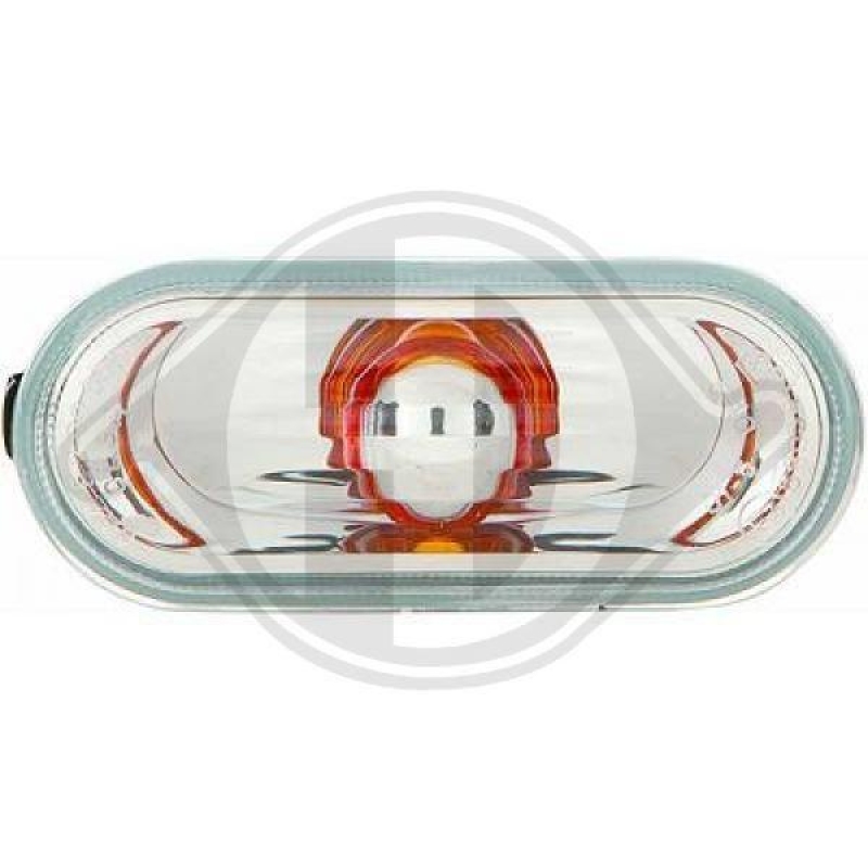 DIEDERICHS Indicator