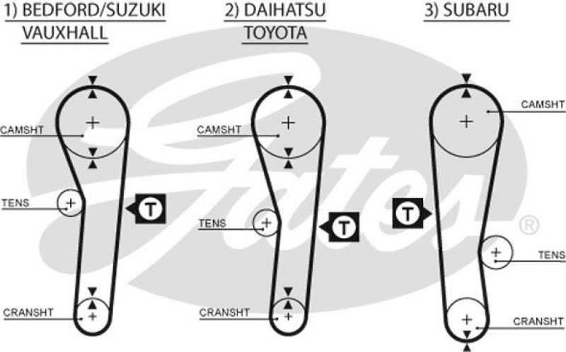 GATES Zahnriemensatz PowerGrip®