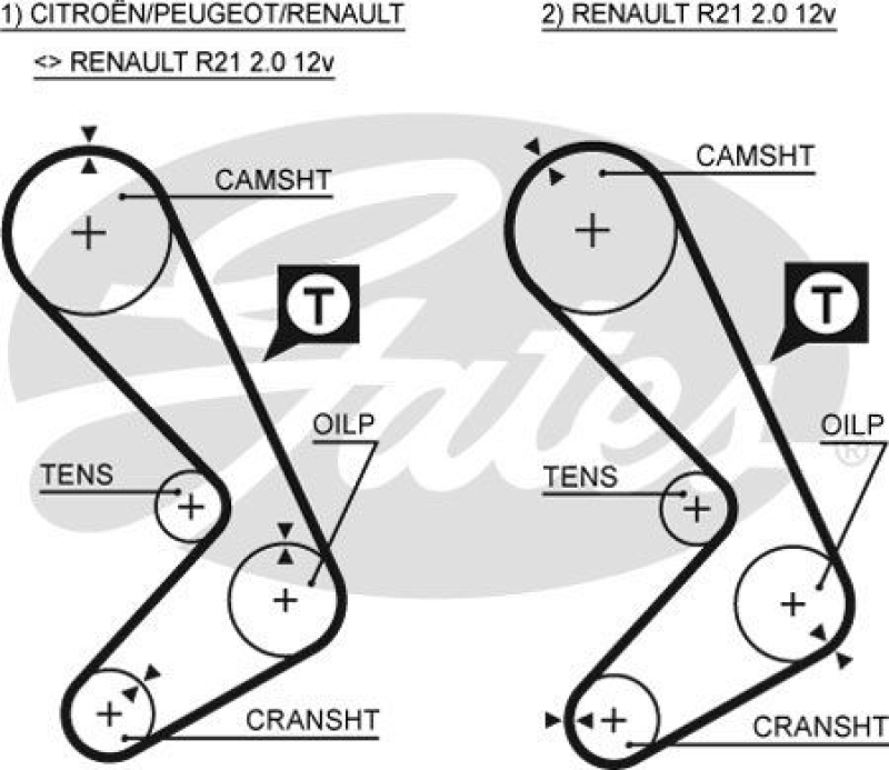 GATES Timing Belt Set PowerGrip®