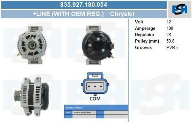 BV PSH Generator