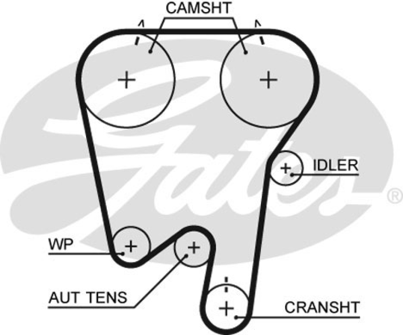 GATES Zahnriemen RPM™ Racing Timing Belt