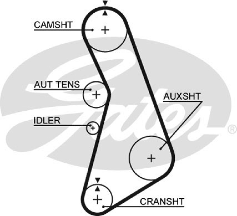 GATES Zahnriemen RPM™ Racing Timing Belt