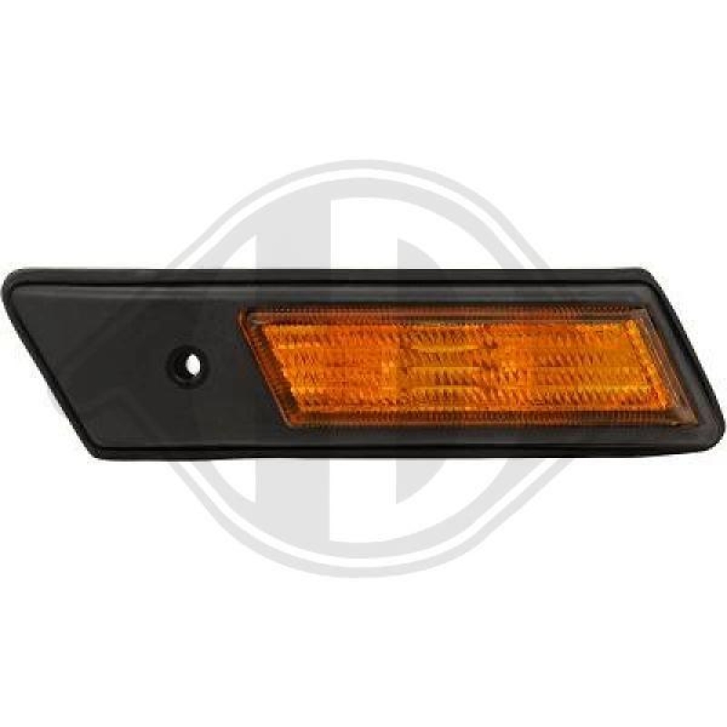 DIEDERICHS Indicator