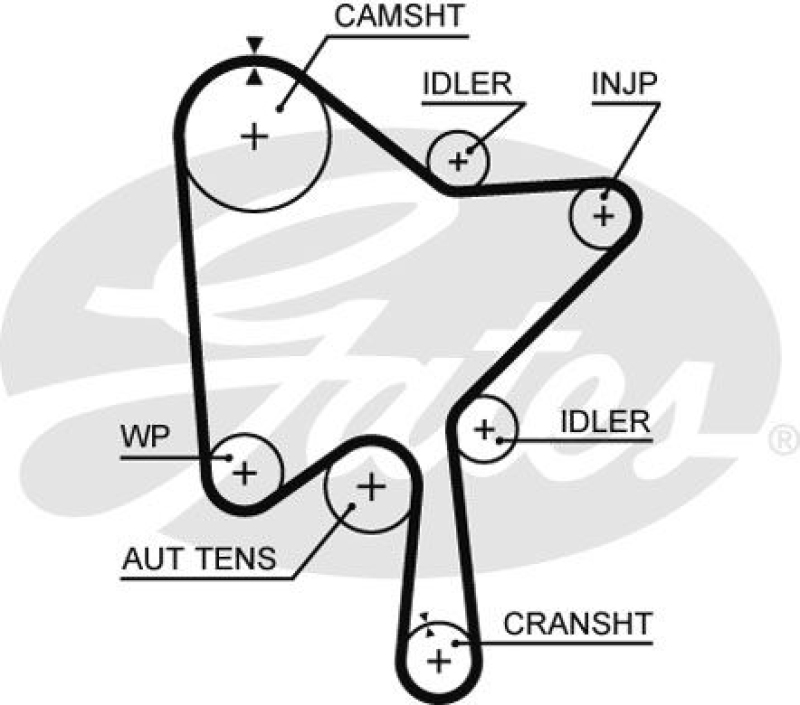 GATES Zahnriemensatz PowerGrip®