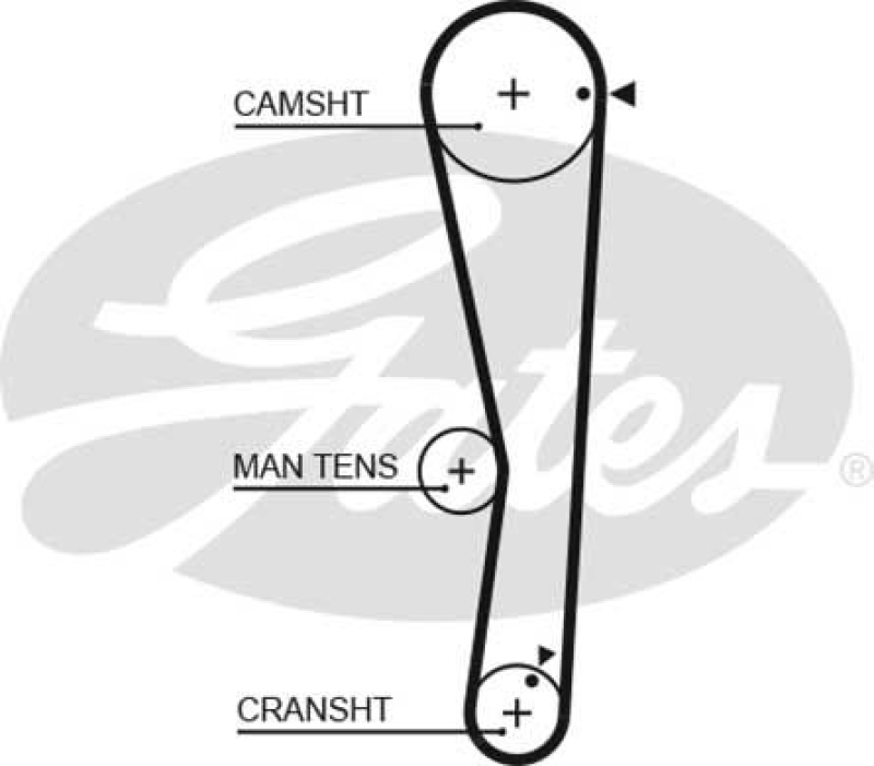 GATES Timing Belt Set PowerGrip®