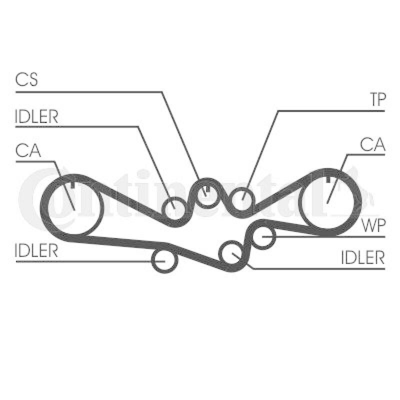 CONTINENTAL CTAM Zahnriemensatz