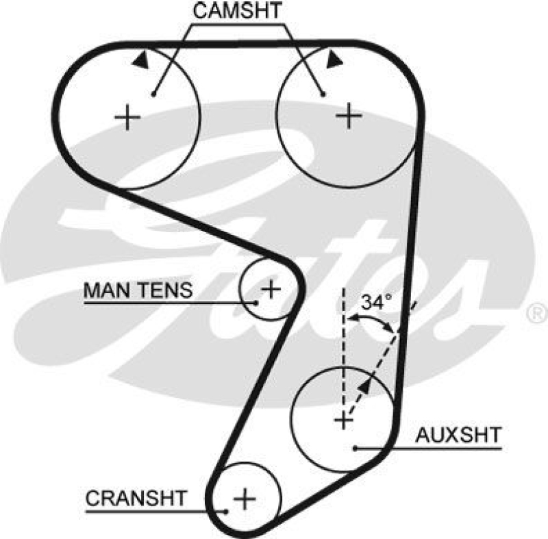 GATES Timing Belt PowerGrip&reg;