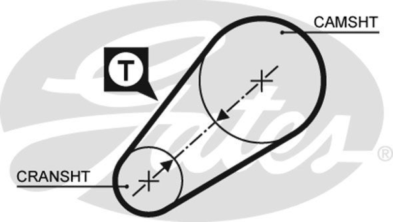 GATES Timing Belt PowerGrip&reg;