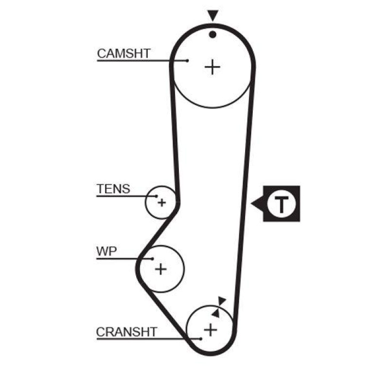 GATES Zahnriemen RoadMax™ Value Line