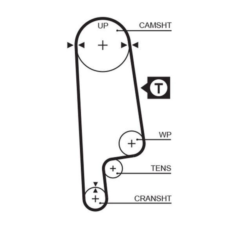 GATES Zahnriemen RoadMax™ Value Line