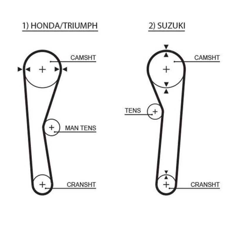 GATES Timing Belt PowerGrip®