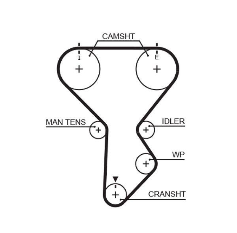 GATES Zahnriemen RoadMax™ Value Line