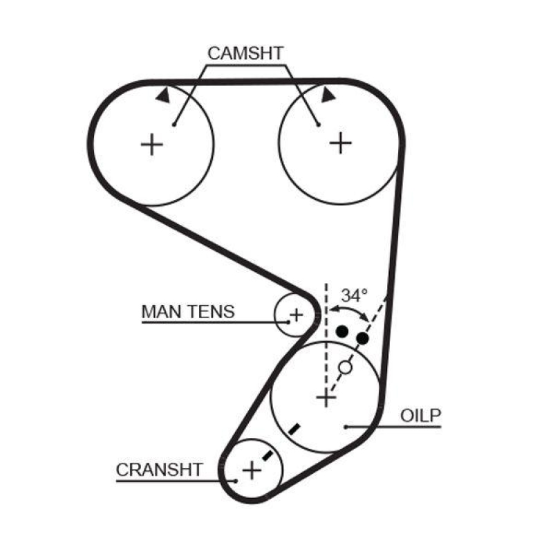 GATES Timing Belt PowerGrip®
