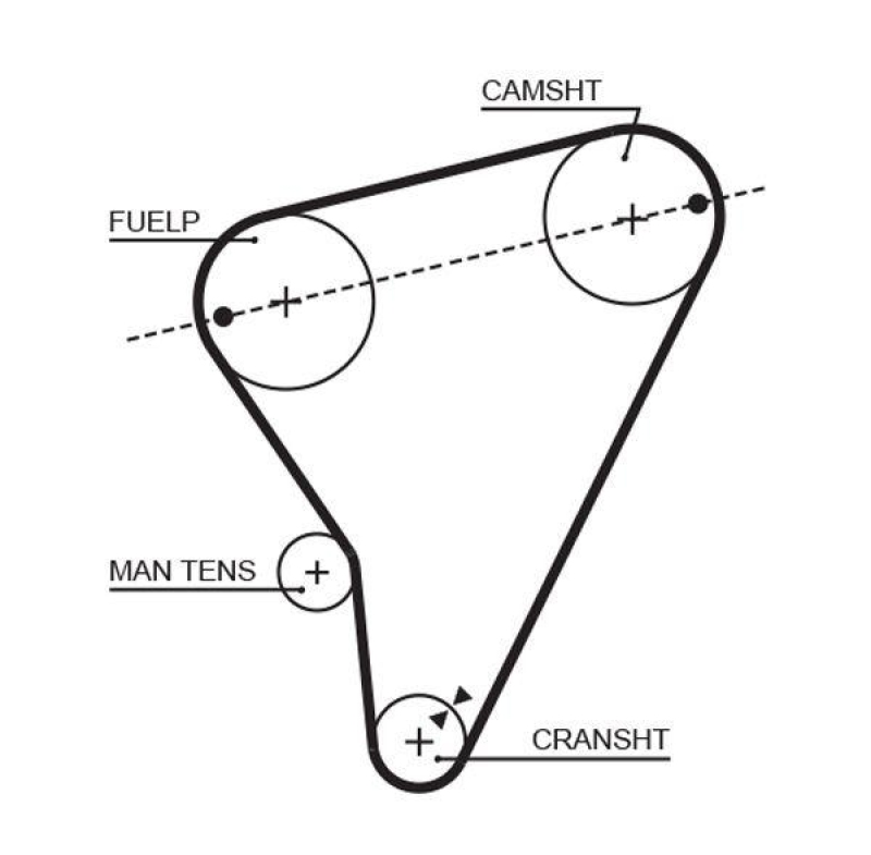 GATES Timing Belt PowerGrip®