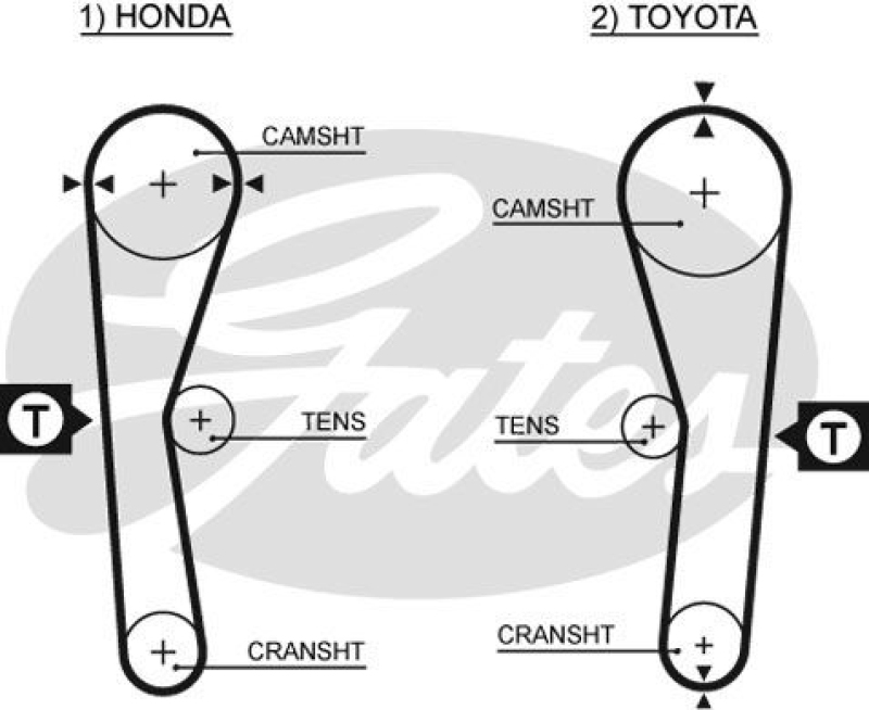 GATES Timing Belt PowerGrip®