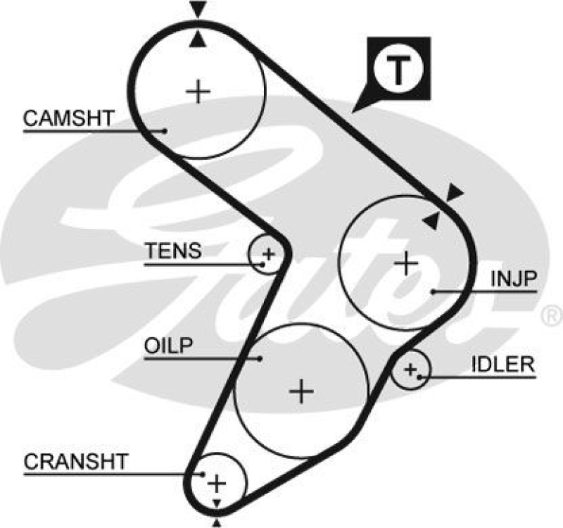 GATES Timing Belt PowerGrip&reg;