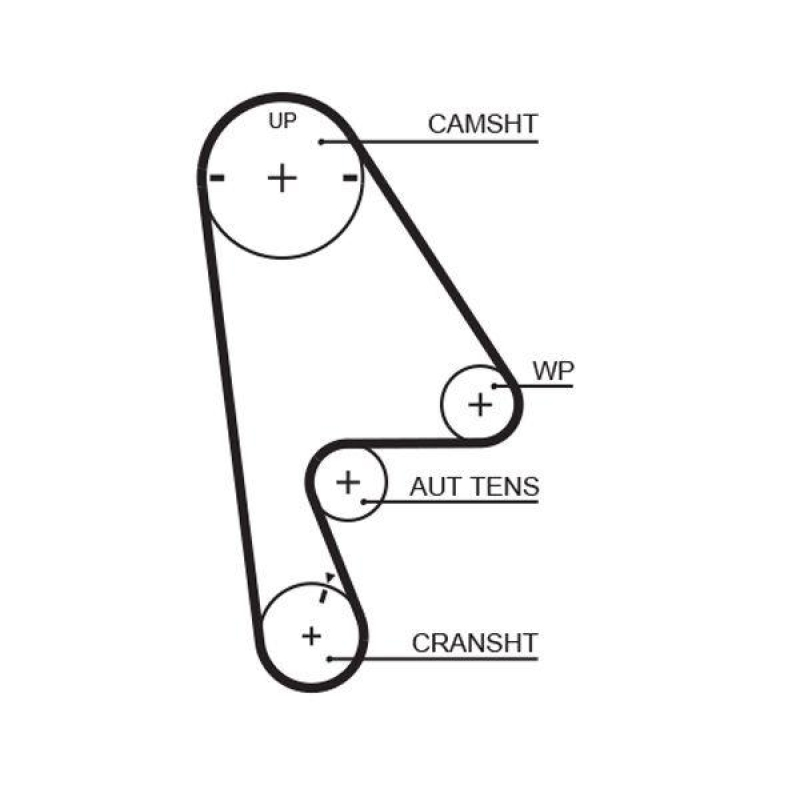 GATES Zahnriemen RoadMax™ Value Line