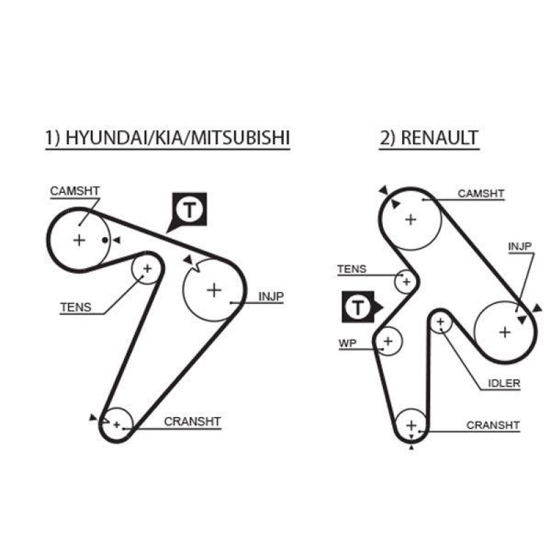 GATES Zahnriemen RoadMax™ Value Line