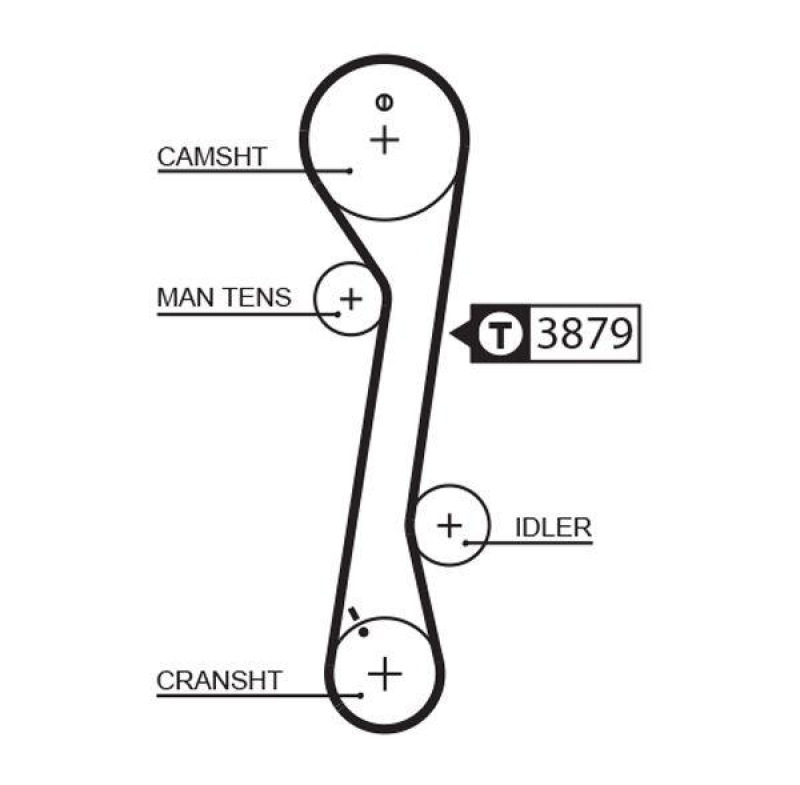 GATES Zahnriemen RoadMax™ Value Line