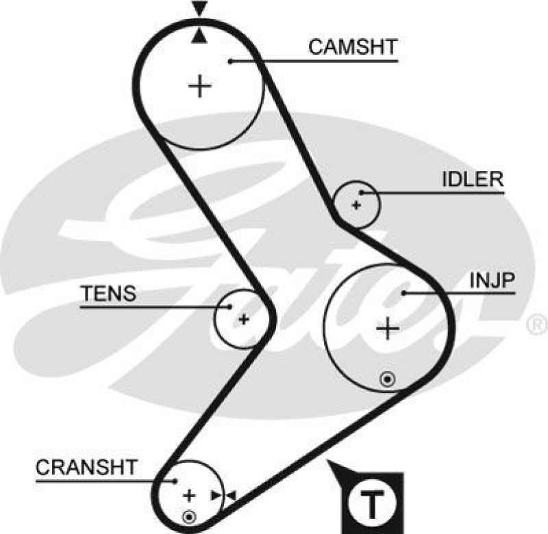 GATES Timing Belt PowerGrip&reg;