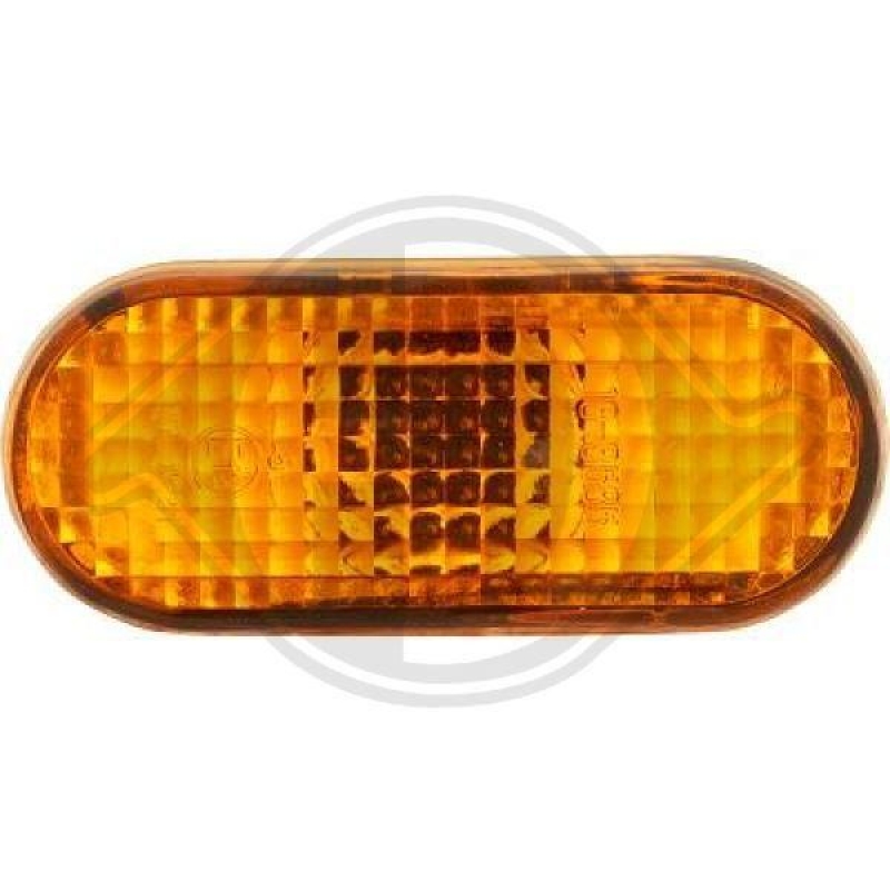 DIEDERICHS Indicator